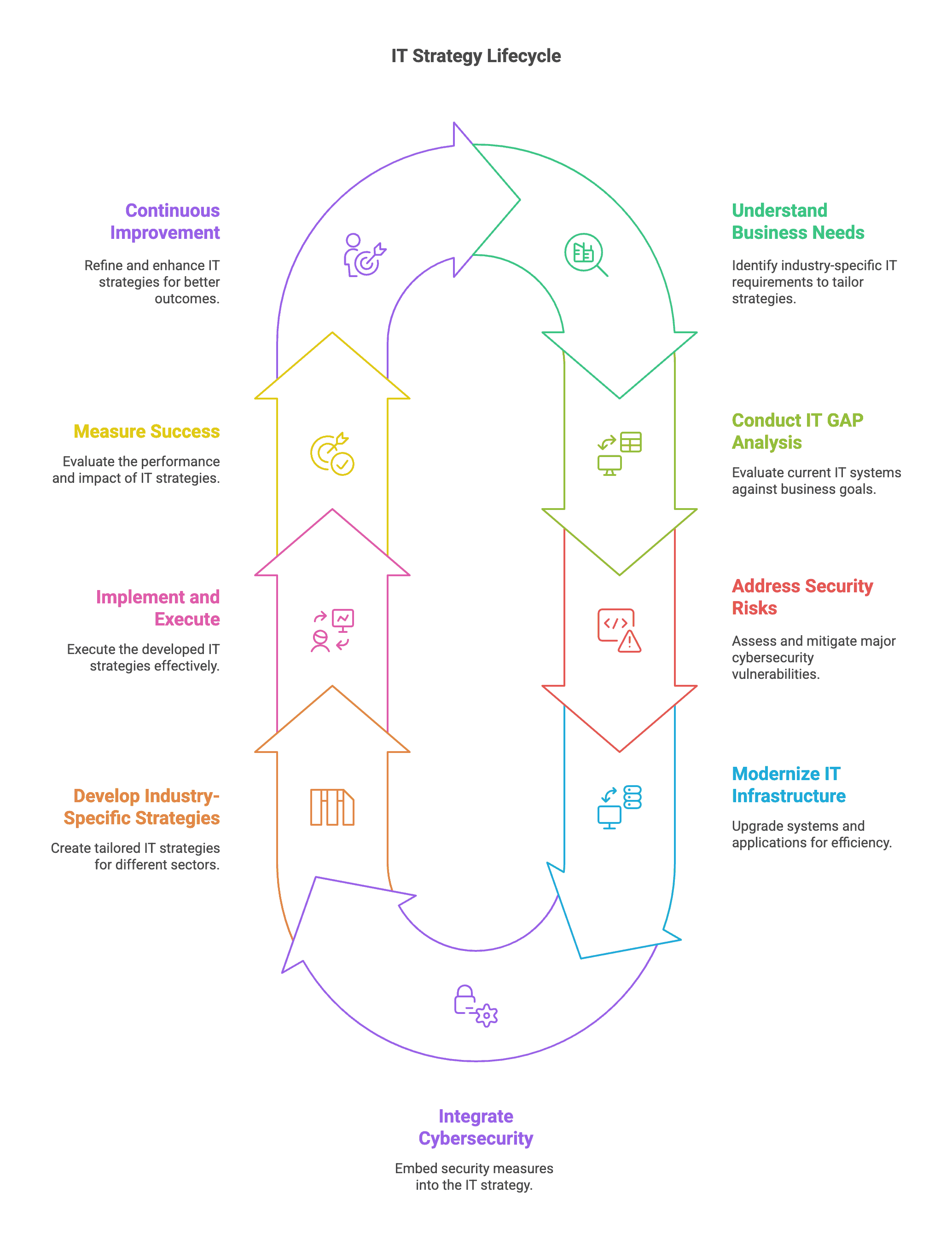 Custom IT Strategy for Portland Businesses: Manufacturers & Professional Services